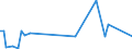 KN 38247300 /Exporte /Einheit = Mengen in Tonnen /Partnerland: Extra-eur /Meldeland: Eur27 /38247300:Mischungen, die Teilhalogenierte Bromfluorkohlenwasserstoffe `hbfkw` Enthalten