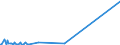 CN 38247300 /Exports /Unit = Values in 1000 Euro /Partner: Germany /Reporter: Eur28 /38247300:Mixtures Containing Hydrobromofluorocarbons `hbfcs`