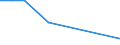 KN 38247300 /Exporte /Einheit = Werte in 1000 Euro /Partnerland: Griechenland /Meldeland: Eur27 /38247300:Mischungen, die Teilhalogenierte Bromfluorkohlenwasserstoffe `hbfkw` Enthalten