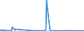 KN 38247300 /Exporte /Einheit = Werte in 1000 Euro /Partnerland: Belgien /Meldeland: Eur28 /38247300:Mischungen, die Teilhalogenierte Bromfluorkohlenwasserstoffe `hbfkw` Enthalten