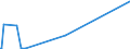 KN 38247300 /Exporte /Einheit = Werte in 1000 Euro /Partnerland: Finnland /Meldeland: Eur28 /38247300:Mischungen, die Teilhalogenierte Bromfluorkohlenwasserstoffe `hbfkw` Enthalten