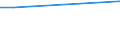 CN 38247300 /Exports /Unit = Values in 1000 Euro /Partner: Estonia /Reporter: Eur27 /38247300:Mixtures Containing Hydrobromofluorocarbons `hbfcs`