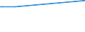 CN 38247300 /Exports /Unit = Values in 1000 Euro /Partner: Hungary /Reporter: Eur27 /38247300:Mixtures Containing Hydrobromofluorocarbons `hbfcs`