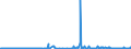 KN 38247400 /Exporte /Einheit = Preise (Euro/Tonne) /Partnerland: Niederlande /Meldeland: Eur27_2020 /38247400:Mischungen, die Teilhalogenierte Chlorfluorkohlenwasserstoffe `hcfkw` Enthalten, Auch Perfluorierte Kohlenwasserstoffe `fkw` Oder Teilfluorierte Kohlenwasserstoffe `hfkw` Enthaltend, Jedoch Keine Perhalogenierten Chlorfluorkohlenwasserstoffe `cfk` Enthaltend