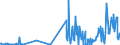 KN 38247400 /Exporte /Einheit = Preise (Euro/Tonne) /Partnerland: Italien /Meldeland: Eur27_2020 /38247400:Mischungen, die Teilhalogenierte Chlorfluorkohlenwasserstoffe `hcfkw` Enthalten, Auch Perfluorierte Kohlenwasserstoffe `fkw` Oder Teilfluorierte Kohlenwasserstoffe `hfkw` Enthaltend, Jedoch Keine Perhalogenierten Chlorfluorkohlenwasserstoffe `cfk` Enthaltend