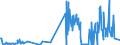 CN 38247400 /Exports /Unit = Prices (Euro/ton) /Partner: United Kingdom /Reporter: Eur27_2020 /38247400:Mixtures Containing Hydrochlorofluorocarbons `hcfcs`, Whether or not Containing Perfluorocarbons `pfcs` or Hydrofluorocarbons `hfcs`, but not Containing Chlorofluorocarbons `cfcs`