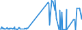 KN 38247400 /Exporte /Einheit = Preise (Euro/Tonne) /Partnerland: Griechenland /Meldeland: Eur27_2020 /38247400:Mischungen, die Teilhalogenierte Chlorfluorkohlenwasserstoffe `hcfkw` Enthalten, Auch Perfluorierte Kohlenwasserstoffe `fkw` Oder Teilfluorierte Kohlenwasserstoffe `hfkw` Enthaltend, Jedoch Keine Perhalogenierten Chlorfluorkohlenwasserstoffe `cfk` Enthaltend