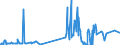 CN 38247400 /Exports /Unit = Prices (Euro/ton) /Partner: Spain /Reporter: European Union /38247400:Mixtures Containing Hydrochlorofluorocarbons `hcfcs`, Whether or not Containing Perfluorocarbons `pfcs` or Hydrofluorocarbons `hfcs`, but not Containing Chlorofluorocarbons `cfcs`