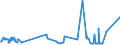 CN 38247400 /Exports /Unit = Prices (Euro/ton) /Partner: Luxembourg /Reporter: European Union /38247400:Mixtures Containing Hydrochlorofluorocarbons `hcfcs`, Whether or not Containing Perfluorocarbons `pfcs` or Hydrofluorocarbons `hfcs`, but not Containing Chlorofluorocarbons `cfcs`