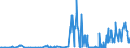 KN 38247400 /Exporte /Einheit = Preise (Euro/Tonne) /Partnerland: Schweden /Meldeland: Eur27_2020 /38247400:Mischungen, die Teilhalogenierte Chlorfluorkohlenwasserstoffe `hcfkw` Enthalten, Auch Perfluorierte Kohlenwasserstoffe `fkw` Oder Teilfluorierte Kohlenwasserstoffe `hfkw` Enthaltend, Jedoch Keine Perhalogenierten Chlorfluorkohlenwasserstoffe `cfk` Enthaltend