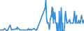 KN 38247400 /Exporte /Einheit = Preise (Euro/Tonne) /Partnerland: Finnland /Meldeland: Eur27_2020 /38247400:Mischungen, die Teilhalogenierte Chlorfluorkohlenwasserstoffe `hcfkw` Enthalten, Auch Perfluorierte Kohlenwasserstoffe `fkw` Oder Teilfluorierte Kohlenwasserstoffe `hfkw` Enthaltend, Jedoch Keine Perhalogenierten Chlorfluorkohlenwasserstoffe `cfk` Enthaltend