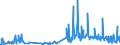 CN 38247400 /Exports /Unit = Prices (Euro/ton) /Partner: Austria /Reporter: Eur27_2020 /38247400:Mixtures Containing Hydrochlorofluorocarbons `hcfcs`, Whether or not Containing Perfluorocarbons `pfcs` or Hydrofluorocarbons `hfcs`, but not Containing Chlorofluorocarbons `cfcs`