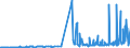 KN 38247400 /Exporte /Einheit = Preise (Euro/Tonne) /Partnerland: Schweiz /Meldeland: Eur27_2020 /38247400:Mischungen, die Teilhalogenierte Chlorfluorkohlenwasserstoffe `hcfkw` Enthalten, Auch Perfluorierte Kohlenwasserstoffe `fkw` Oder Teilfluorierte Kohlenwasserstoffe `hfkw` Enthaltend, Jedoch Keine Perhalogenierten Chlorfluorkohlenwasserstoffe `cfk` Enthaltend