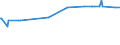 KN 38247400 /Exporte /Einheit = Preise (Euro/Tonne) /Partnerland: Faeroeer Inseln /Meldeland: Eur27_2020 /38247400:Mischungen, die Teilhalogenierte Chlorfluorkohlenwasserstoffe `hcfkw` Enthalten, Auch Perfluorierte Kohlenwasserstoffe `fkw` Oder Teilfluorierte Kohlenwasserstoffe `hfkw` Enthaltend, Jedoch Keine Perhalogenierten Chlorfluorkohlenwasserstoffe `cfk` Enthaltend