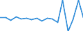 KN 38247400 /Exporte /Einheit = Preise (Euro/Tonne) /Partnerland: Lettland /Meldeland: Europäische Union /38247400:Mischungen, die Teilhalogenierte Chlorfluorkohlenwasserstoffe `hcfkw` Enthalten, Auch Perfluorierte Kohlenwasserstoffe `fkw` Oder Teilfluorierte Kohlenwasserstoffe `hfkw` Enthaltend, Jedoch Keine Perhalogenierten Chlorfluorkohlenwasserstoffe `cfk` Enthaltend