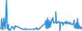 KN 38247400 /Exporte /Einheit = Preise (Euro/Tonne) /Partnerland: Tschechien /Meldeland: Eur27_2020 /38247400:Mischungen, die Teilhalogenierte Chlorfluorkohlenwasserstoffe `hcfkw` Enthalten, Auch Perfluorierte Kohlenwasserstoffe `fkw` Oder Teilfluorierte Kohlenwasserstoffe `hfkw` Enthaltend, Jedoch Keine Perhalogenierten Chlorfluorkohlenwasserstoffe `cfk` Enthaltend