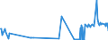 KN 38247400 /Exporte /Einheit = Preise (Euro/Tonne) /Partnerland: Slowakei /Meldeland: Eur27_2020 /38247400:Mischungen, die Teilhalogenierte Chlorfluorkohlenwasserstoffe `hcfkw` Enthalten, Auch Perfluorierte Kohlenwasserstoffe `fkw` Oder Teilfluorierte Kohlenwasserstoffe `hfkw` Enthaltend, Jedoch Keine Perhalogenierten Chlorfluorkohlenwasserstoffe `cfk` Enthaltend