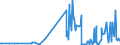 KN 38247400 /Exporte /Einheit = Preise (Euro/Tonne) /Partnerland: Rumaenien /Meldeland: Eur27_2020 /38247400:Mischungen, die Teilhalogenierte Chlorfluorkohlenwasserstoffe `hcfkw` Enthalten, Auch Perfluorierte Kohlenwasserstoffe `fkw` Oder Teilfluorierte Kohlenwasserstoffe `hfkw` Enthaltend, Jedoch Keine Perhalogenierten Chlorfluorkohlenwasserstoffe `cfk` Enthaltend