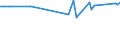 KN 38247400 /Exporte /Einheit = Preise (Euro/Tonne) /Partnerland: Ukraine /Meldeland: Eur27 /38247400:Mischungen, die Teilhalogenierte Chlorfluorkohlenwasserstoffe `hcfkw` Enthalten, Auch Perfluorierte Kohlenwasserstoffe `fkw` Oder Teilfluorierte Kohlenwasserstoffe `hfkw` Enthaltend, Jedoch Keine Perhalogenierten Chlorfluorkohlenwasserstoffe `cfk` Enthaltend