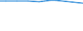 KN 38247400 /Exporte /Einheit = Preise (Euro/Tonne) /Partnerland: Weissrussland /Meldeland: Eur27 /38247400:Mischungen, die Teilhalogenierte Chlorfluorkohlenwasserstoffe `hcfkw` Enthalten, Auch Perfluorierte Kohlenwasserstoffe `fkw` Oder Teilfluorierte Kohlenwasserstoffe `hfkw` Enthaltend, Jedoch Keine Perhalogenierten Chlorfluorkohlenwasserstoffe `cfk` Enthaltend