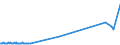 KN 38247400 /Exporte /Einheit = Preise (Euro/Tonne) /Partnerland: Russland /Meldeland: Europäische Union /38247400:Mischungen, die Teilhalogenierte Chlorfluorkohlenwasserstoffe `hcfkw` Enthalten, Auch Perfluorierte Kohlenwasserstoffe `fkw` Oder Teilfluorierte Kohlenwasserstoffe `hfkw` Enthaltend, Jedoch Keine Perhalogenierten Chlorfluorkohlenwasserstoffe `cfk` Enthaltend