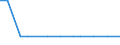 KN 38247400 /Exporte /Einheit = Preise (Euro/Tonne) /Partnerland: Kirgistan /Meldeland: Eur27 /38247400:Mischungen, die Teilhalogenierte Chlorfluorkohlenwasserstoffe `hcfkw` Enthalten, Auch Perfluorierte Kohlenwasserstoffe `fkw` Oder Teilfluorierte Kohlenwasserstoffe `hfkw` Enthaltend, Jedoch Keine Perhalogenierten Chlorfluorkohlenwasserstoffe `cfk` Enthaltend