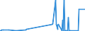 KN 38247400 /Exporte /Einheit = Preise (Euro/Tonne) /Partnerland: Slowenien /Meldeland: Europäische Union /38247400:Mischungen, die Teilhalogenierte Chlorfluorkohlenwasserstoffe `hcfkw` Enthalten, Auch Perfluorierte Kohlenwasserstoffe `fkw` Oder Teilfluorierte Kohlenwasserstoffe `hfkw` Enthaltend, Jedoch Keine Perhalogenierten Chlorfluorkohlenwasserstoffe `cfk` Enthaltend