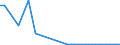 KN 38247400 /Exporte /Einheit = Preise (Euro/Tonne) /Partnerland: Kroatien /Meldeland: Europäische Union /38247400:Mischungen, die Teilhalogenierte Chlorfluorkohlenwasserstoffe `hcfkw` Enthalten, Auch Perfluorierte Kohlenwasserstoffe `fkw` Oder Teilfluorierte Kohlenwasserstoffe `hfkw` Enthaltend, Jedoch Keine Perhalogenierten Chlorfluorkohlenwasserstoffe `cfk` Enthaltend