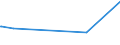 KN 38247400 /Exporte /Einheit = Preise (Euro/Tonne) /Partnerland: Serbien /Meldeland: Europäische Union /38247400:Mischungen, die Teilhalogenierte Chlorfluorkohlenwasserstoffe `hcfkw` Enthalten, Auch Perfluorierte Kohlenwasserstoffe `fkw` Oder Teilfluorierte Kohlenwasserstoffe `hfkw` Enthaltend, Jedoch Keine Perhalogenierten Chlorfluorkohlenwasserstoffe `cfk` Enthaltend