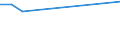 KN 38247400 /Exporte /Einheit = Preise (Euro/Tonne) /Partnerland: Gabun /Meldeland: Eur27 /38247400:Mischungen, die Teilhalogenierte Chlorfluorkohlenwasserstoffe `hcfkw` Enthalten, Auch Perfluorierte Kohlenwasserstoffe `fkw` Oder Teilfluorierte Kohlenwasserstoffe `hfkw` Enthaltend, Jedoch Keine Perhalogenierten Chlorfluorkohlenwasserstoffe `cfk` Enthaltend