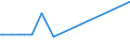 CN 38247400 /Exports /Unit = Prices (Euro/ton) /Partner: South Africa /Reporter: Eur27 /38247400:Mixtures Containing Hydrochlorofluorocarbons `hcfcs`, Whether or not Containing Perfluorocarbons `pfcs` or Hydrofluorocarbons `hfcs`, but not Containing Chlorofluorocarbons `cfcs`