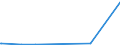 KN 38247400 /Exporte /Einheit = Preise (Euro/Tonne) /Partnerland: Usa /Meldeland: Europäische Union /38247400:Mischungen, die Teilhalogenierte Chlorfluorkohlenwasserstoffe `hcfkw` Enthalten, Auch Perfluorierte Kohlenwasserstoffe `fkw` Oder Teilfluorierte Kohlenwasserstoffe `hfkw` Enthaltend, Jedoch Keine Perhalogenierten Chlorfluorkohlenwasserstoffe `cfk` Enthaltend