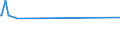 KN 38247400 /Exporte /Einheit = Preise (Euro/Tonne) /Partnerland: Barbados /Meldeland: Europäische Union /38247400:Mischungen, die Teilhalogenierte Chlorfluorkohlenwasserstoffe `hcfkw` Enthalten, Auch Perfluorierte Kohlenwasserstoffe `fkw` Oder Teilfluorierte Kohlenwasserstoffe `hfkw` Enthaltend, Jedoch Keine Perhalogenierten Chlorfluorkohlenwasserstoffe `cfk` Enthaltend