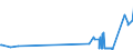 KN 38247400 /Exporte /Einheit = Preise (Euro/Tonne) /Partnerland: Zypern /Meldeland: Europäische Union /38247400:Mischungen, die Teilhalogenierte Chlorfluorkohlenwasserstoffe `hcfkw` Enthalten, Auch Perfluorierte Kohlenwasserstoffe `fkw` Oder Teilfluorierte Kohlenwasserstoffe `hfkw` Enthaltend, Jedoch Keine Perhalogenierten Chlorfluorkohlenwasserstoffe `cfk` Enthaltend