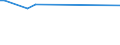 KN 38247400 /Exporte /Einheit = Preise (Euro/Tonne) /Partnerland: Katar /Meldeland: Europäische Union /38247400:Mischungen, die Teilhalogenierte Chlorfluorkohlenwasserstoffe `hcfkw` Enthalten, Auch Perfluorierte Kohlenwasserstoffe `fkw` Oder Teilfluorierte Kohlenwasserstoffe `hfkw` Enthaltend, Jedoch Keine Perhalogenierten Chlorfluorkohlenwasserstoffe `cfk` Enthaltend