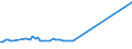 CN 38247400 /Exports /Unit = Prices (Euro/ton) /Partner: India /Reporter: Eur27 /38247400:Mixtures Containing Hydrochlorofluorocarbons `hcfcs`, Whether or not Containing Perfluorocarbons `pfcs` or Hydrofluorocarbons `hfcs`, but not Containing Chlorofluorocarbons `cfcs`