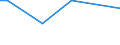 CN 38247400 /Exports /Unit = Prices (Euro/ton) /Partner: Australia /Reporter: Eur27 /38247400:Mixtures Containing Hydrochlorofluorocarbons `hcfcs`, Whether or not Containing Perfluorocarbons `pfcs` or Hydrofluorocarbons `hfcs`, but not Containing Chlorofluorocarbons `cfcs`