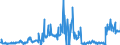 KN 38247400 /Exporte /Einheit = Preise (Euro/Tonne) /Partnerland: Intra-eur /Meldeland: Eur27_2020 /38247400:Mischungen, die Teilhalogenierte Chlorfluorkohlenwasserstoffe `hcfkw` Enthalten, Auch Perfluorierte Kohlenwasserstoffe `fkw` Oder Teilfluorierte Kohlenwasserstoffe `hfkw` Enthaltend, Jedoch Keine Perhalogenierten Chlorfluorkohlenwasserstoffe `cfk` Enthaltend