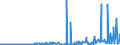 KN 38247400 /Exporte /Einheit = Preise (Euro/Tonne) /Partnerland: Extra-eur /Meldeland: Eur27_2020 /38247400:Mischungen, die Teilhalogenierte Chlorfluorkohlenwasserstoffe `hcfkw` Enthalten, Auch Perfluorierte Kohlenwasserstoffe `fkw` Oder Teilfluorierte Kohlenwasserstoffe `hfkw` Enthaltend, Jedoch Keine Perhalogenierten Chlorfluorkohlenwasserstoffe `cfk` Enthaltend