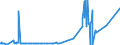 CN 38247500 /Exports /Unit = Prices (Euro/ton) /Partner: France /Reporter: Eur27_2020 /38247500:Mixtures Containing Carbon Tetrachloride