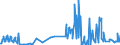 KN 38247500 /Exporte /Einheit = Preise (Euro/Tonne) /Partnerland: Deutschland /Meldeland: Eur27_2020 /38247500:Mischungen, die Tetrachlorkohlenstoff Enthalten