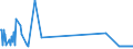 CN 38247500 /Exports /Unit = Prices (Euro/ton) /Partner: Spain /Reporter: European Union /38247500:Mixtures Containing Carbon Tetrachloride