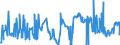 CN 38247500 /Exports /Unit = Prices (Euro/ton) /Partner: Belgium /Reporter: Eur27_2020 /38247500:Mixtures Containing Carbon Tetrachloride