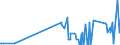 CN 38247500 /Exports /Unit = Prices (Euro/ton) /Partner: Luxembourg /Reporter: Eur27_2020 /38247500:Mixtures Containing Carbon Tetrachloride