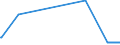 KN 38247500 /Exporte /Einheit = Preise (Euro/Tonne) /Partnerland: Finnland /Meldeland: Europäische Union /38247500:Mischungen, die Tetrachlorkohlenstoff Enthalten