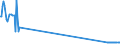 CN 38247500 /Exports /Unit = Prices (Euro/ton) /Partner: Estonia /Reporter: European Union /38247500:Mixtures Containing Carbon Tetrachloride