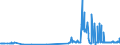 KN 38247500 /Exporte /Einheit = Preise (Euro/Tonne) /Partnerland: Tschechien /Meldeland: Eur27_2020 /38247500:Mischungen, die Tetrachlorkohlenstoff Enthalten