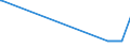 CN 38247500 /Exports /Unit = Prices (Euro/ton) /Partner: Slovakia /Reporter: European Union /38247500:Mixtures Containing Carbon Tetrachloride