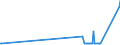 CN 38247500 /Exports /Unit = Prices (Euro/ton) /Partner: Croatia /Reporter: European Union /38247500:Mixtures Containing Carbon Tetrachloride