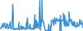 CN 38247500 /Exports /Unit = Prices (Euro/ton) /Partner: Intra-eur /Reporter: Eur27_2020 /38247500:Mixtures Containing Carbon Tetrachloride